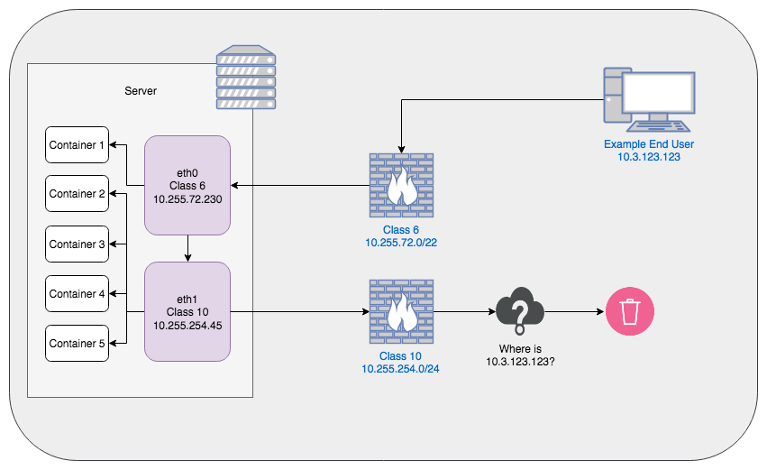 AsymmetricRouting-EndUser